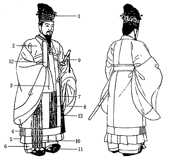 養老の衣服令による文官礼服 奈良時代 服制の成立 日本服飾史 資料 風俗博物館 よみがえる源氏物語の世界