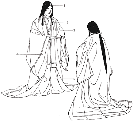 公家女房冬の褻の装い 平安時代 和様の創製 日本服飾史 資料 風俗博物館 よみがえる源氏物語の世界