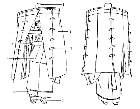 つぼ装束にむしの垂れぎぬの旅姿 鎌倉時代 武装の伸展 日本服飾史 資料 風俗博物館 よみがえる源氏物語の世界