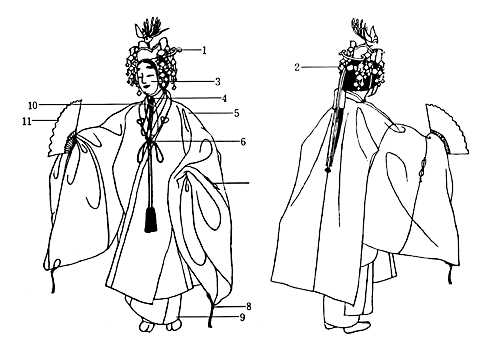 能楽」羽衣シテ天人 ・室町時代・武装の伸展 日本服飾史 資料・風俗
