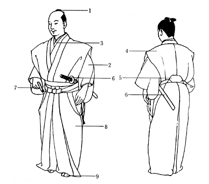 江戸 時代 の 武士 の 正装