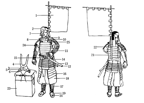 朱具足の武将 ・安土 桃山時代・武装の伸展 日本服飾史 資料