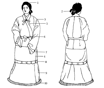 天武 持統朝女官朝服 推古 飛鳥時代 服制の成立 日本服飾史 資料 風俗博物館 よみがえる源氏物語の世界