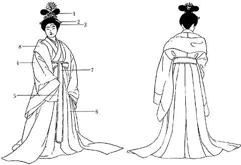 養老の衣服令による命婦礼服 奈良時代 服制の成立 日本服飾史 資料 風俗博物館 よみがえる源氏物語の世界