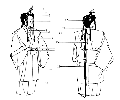 釆女 ・江戸時代・小袖の完成 日本服飾史 資料・風俗博物館 釆女 ・江戸時代・小袖の完成 日本服飾史 資料・風俗博物館