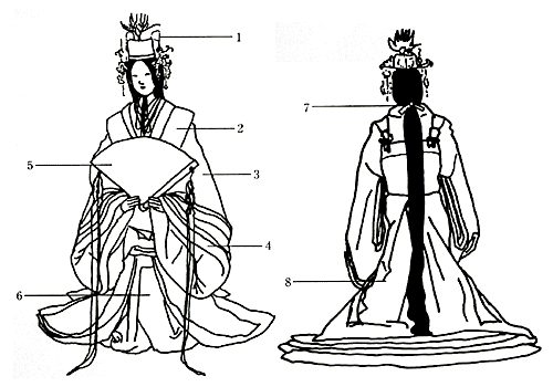 等身大の享保雛、男雛、女雛 ・江戸時代・小袖の完成 日本服飾史 等身大の享保雛、男雛、女雛 ・江戸時代・小袖の完成 日本服飾史
