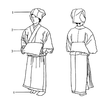 町方女房前帯姿 江戸時代 小袖の完成 日本服飾史 資料 風俗博物館 よみがえる源氏物語の世界