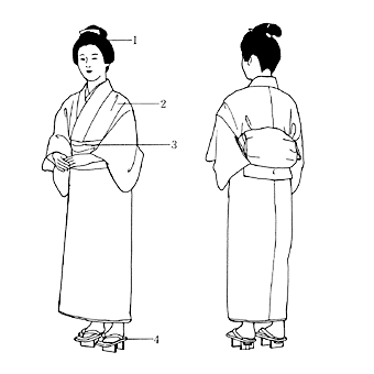 下女 江戸時代 小袖の完成 日本服飾史 資料 風俗博物館 よみがえる源氏物語の世界