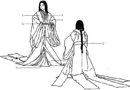 院政時代の公家女子 三ツ小袖に細長姿 平安時代 和様の創製 日本服飾史 資料 風俗博物館 よみがえる源氏物語の世界