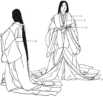 公家女子細長 平安時代 和様の創製 日本服飾史 資料 風俗博物館 よみがえる源氏物語の世界