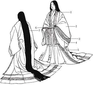 公家女房五衣小袿 平安時代 和様の創製 日本服飾史 資料 風俗博物館 よみがえる源氏物語の世界