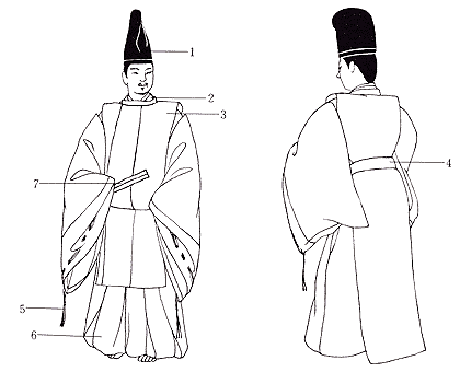 狩衣姿 平安時代 和様の創製 日本服飾史 資料 風俗博物館 よみがえる源氏物語の世界
