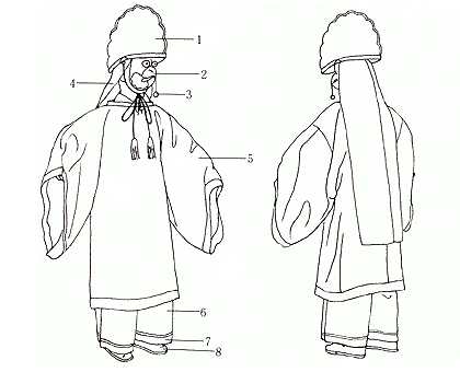 舞楽八仙・平安時代・和様の創製 日本服飾史 資料・風俗博物館