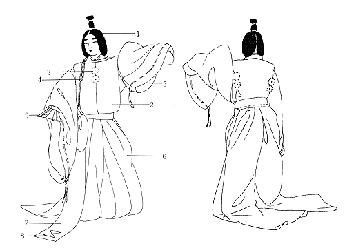 髪を結い上げた白拍子 平安時代 和様の創製 日本服飾史 資料 風俗博物館 よみがえる源氏物語の世界