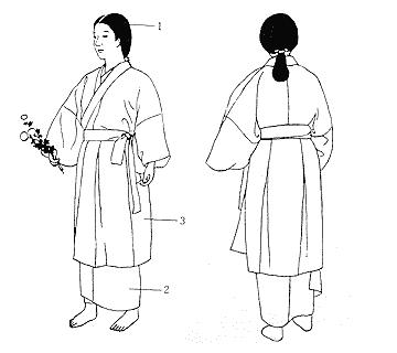 民衆婦人姿 平安時代 和様の創製 日本服飾史 資料 風俗博物館 よみがえる源氏物語の世界