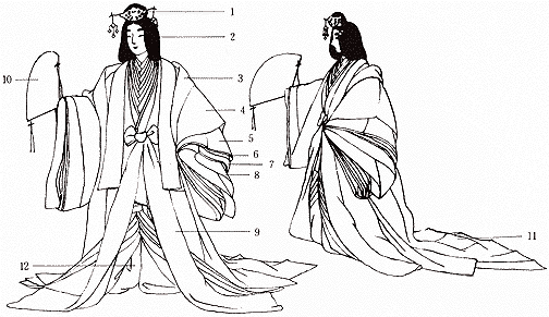 公家女房 裙帯比礼の物具装束 平安時代 和様の創製 日本服飾史 資料 風俗博物館 よみがえる源氏物語の世界