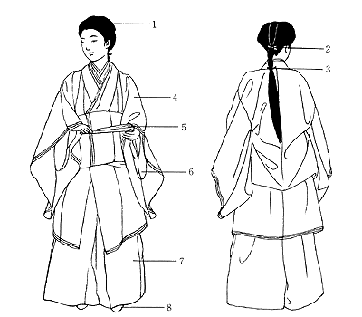 女官袿袴通常服 ・明治 大正 昭和時代・洋風の摂取 日本服飾史