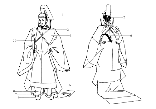 明衣 木綿蔓 木綿襷の神職 明治 大正 昭和時代 洋風の摂取 日本服飾史 資料 風俗博物館 よみがえる源氏物語の世界 明衣 木綿蔓 木綿襷の神職 明治 大正 昭和時代 洋風の摂取 日本服飾史 資料 風俗博物館 よみがえる源氏物語の世界